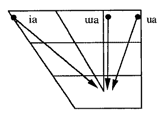 Illustration: Opening diphthongs in Thai